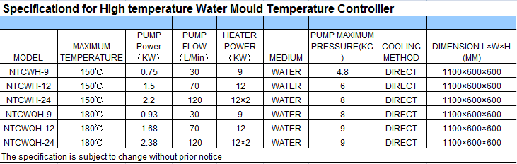 Oil Type Mold Temperature Controller Carrying-oil Auto Mould Temperature Machine for Plastic Injection Molding 