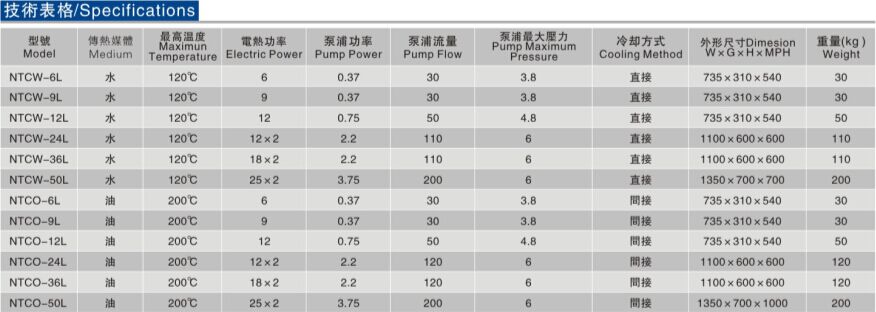 Water Type Mold Temperature Controllers Carrying-Water Mold Temperature Machine for Plastic Injection Molding Machine